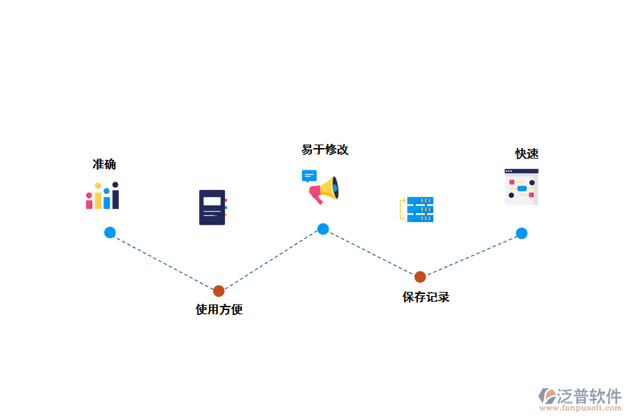 泛普EPC國(guó)際工程項(xiàng)目管理軟件的特點(diǎn)