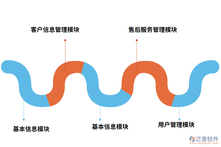 優(yōu)質的售后服務管理系統模塊