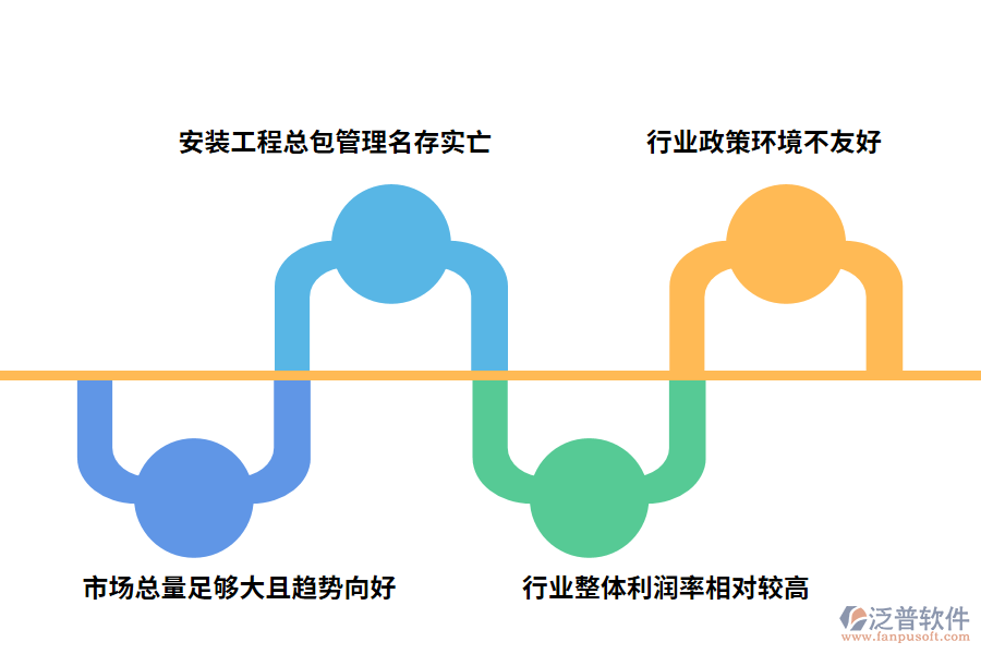 機電安裝企業(yè)發(fā)展面臨的突出問題