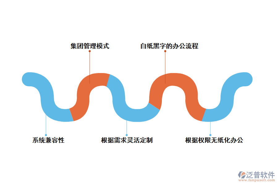 泛普人力資源管理軟件的特點(diǎn)及其效益