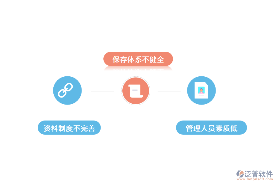 建筑工程資料中存在的問題