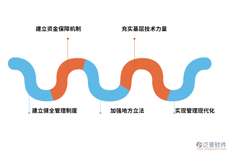 泛普水利工程施工管理對(duì)策