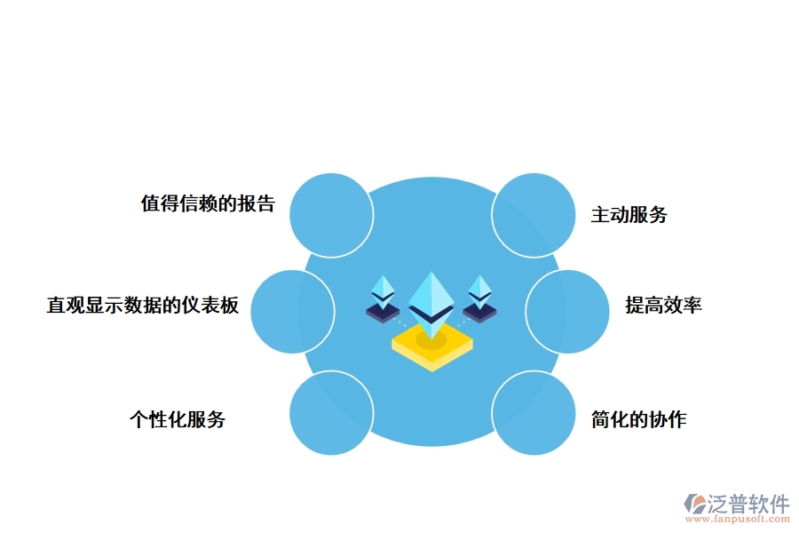 企業(yè)微信項目管理軟件有哪些優(yōu)勢