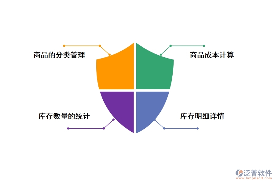 工程設(shè)備出入庫管理軟件有哪些作用