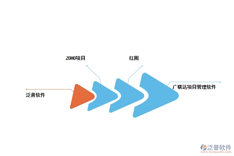 裝修項(xiàng)目管理軟件的有什么分享推薦