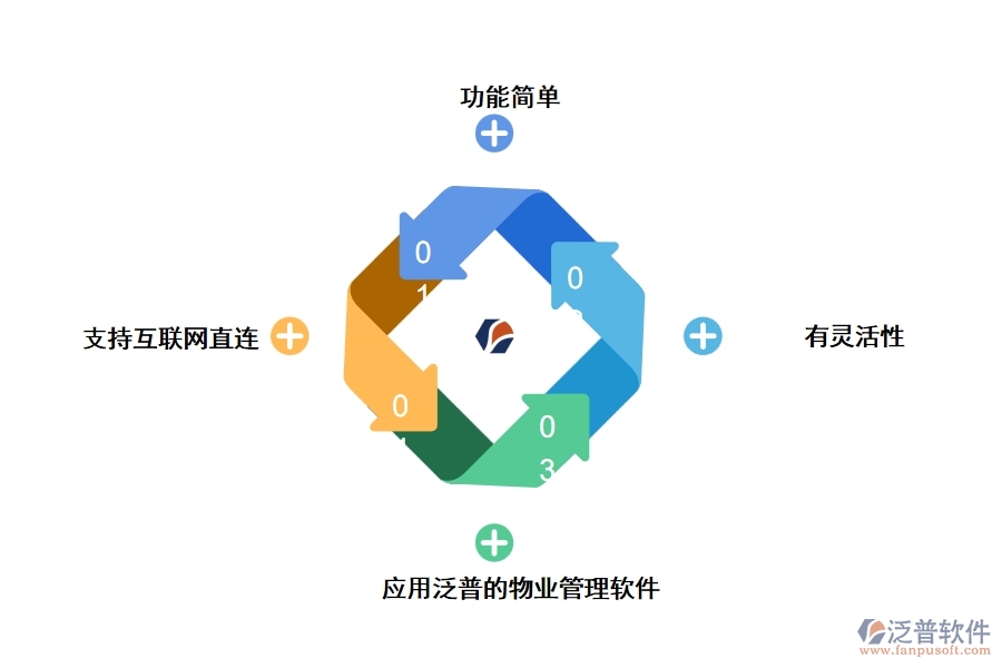 物業(yè)工程部資料管理軟件有哪些功能