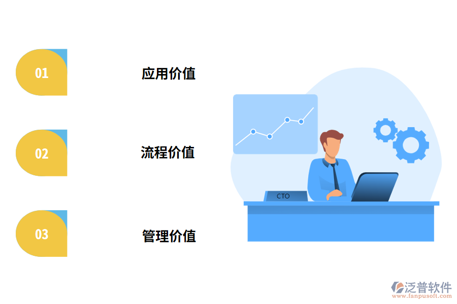 項目管理軟件對建筑企業(yè)帶來了什么價值