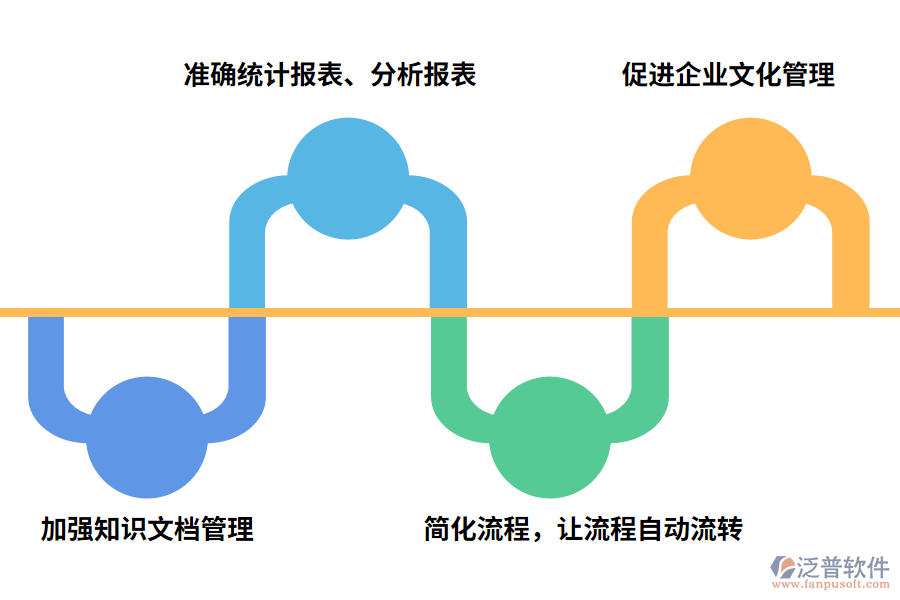 泛普軟件OA辦公系統帶來哪些好處