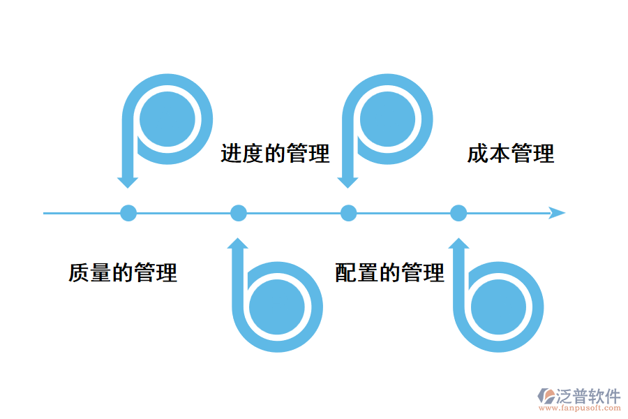 泛普工程管理系統(tǒng)主要從哪些方面幫助通信工程企業(yè)進(jìn)行管理