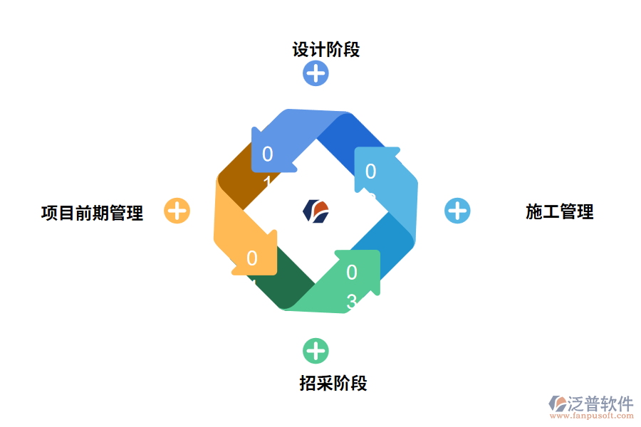 完整的建筑裝飾工程