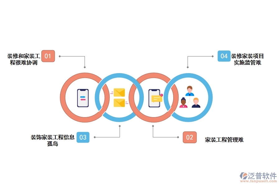 泛普軟件可以解決裝修家裝工程行業(yè)的哪些管理問題