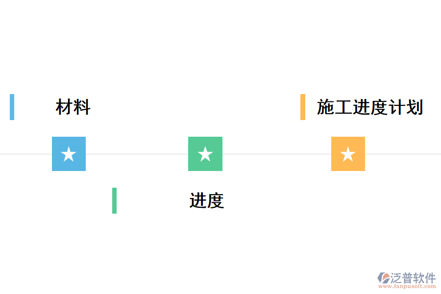 泛普項(xiàng)目管理軟件如何體現(xiàn)價(jià)值