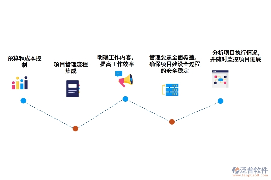 泛普工程預(yù)算項(xiàng)目管理軟件的作用