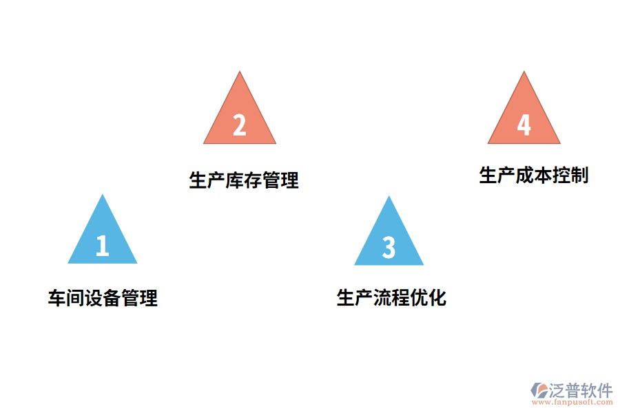 車間生產(chǎn)管理軟件有哪些功能?