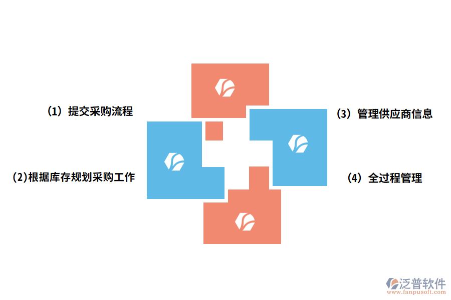 建筑工程材料管理軟件的功能