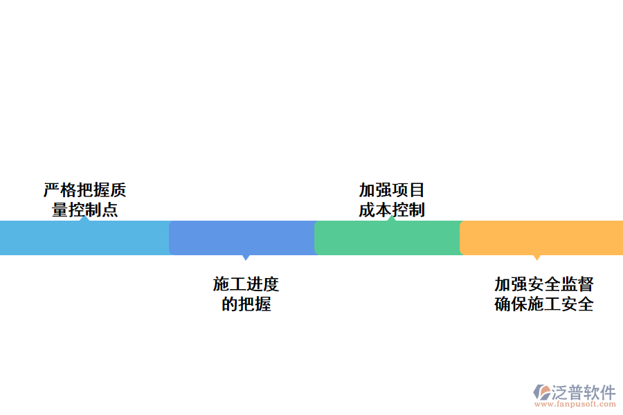 泛普燃?xì)夤艿澜ㄔO(shè)項目管理軟件的優(yōu)化措施