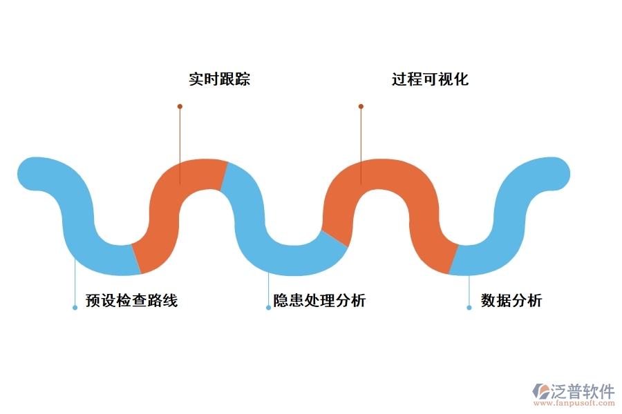 泛普軟件的工程巡檢理軟件有什么優(yōu)勢