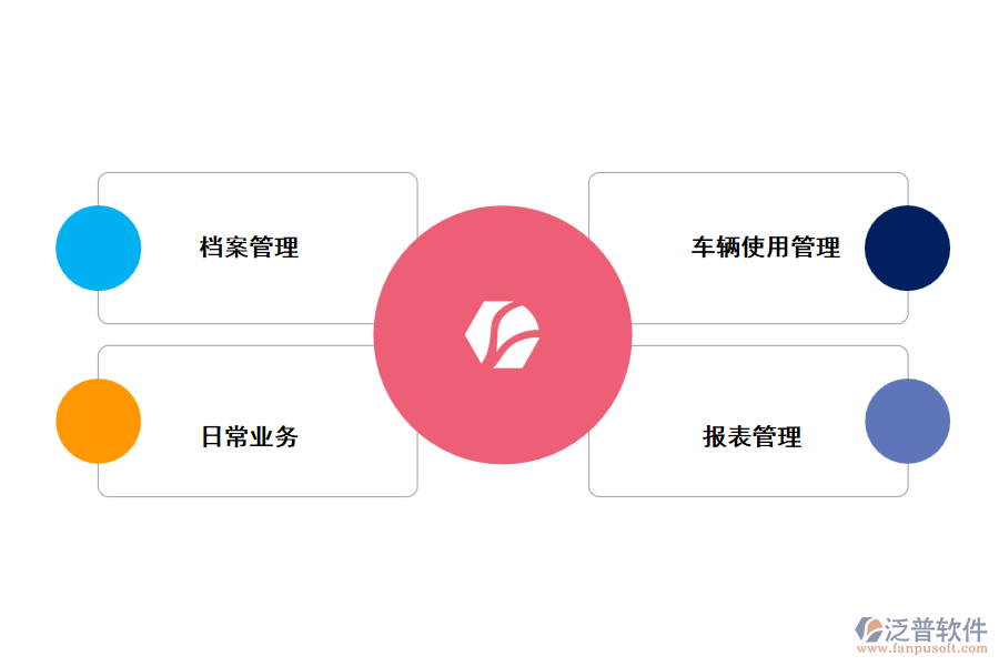 泛普工程車輛管理系統(tǒng)具體管理以下幾個方面