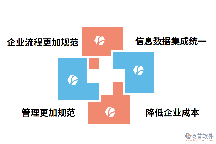 家具ERP系統(tǒng)的優(yōu)勢