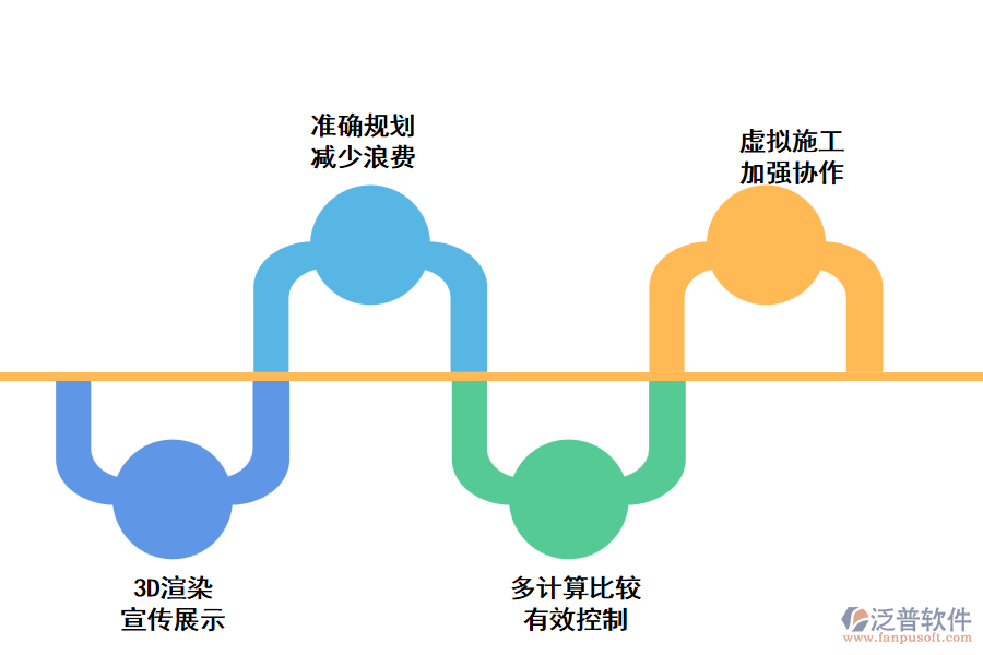 泛普交通工程項目管理系統(tǒng)的優(yōu)勢