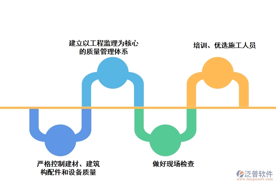 加強公路施工質量管理的措施