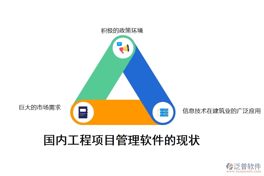 國內(nèi)工程項目管理軟件的現(xiàn)狀