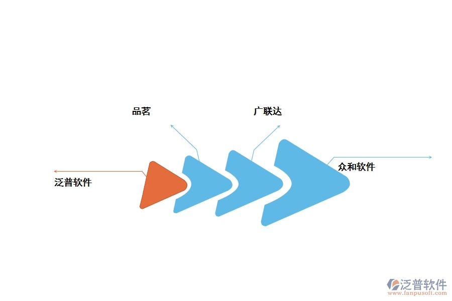 全過(guò)程項(xiàng)目管理有用的軟件有哪些