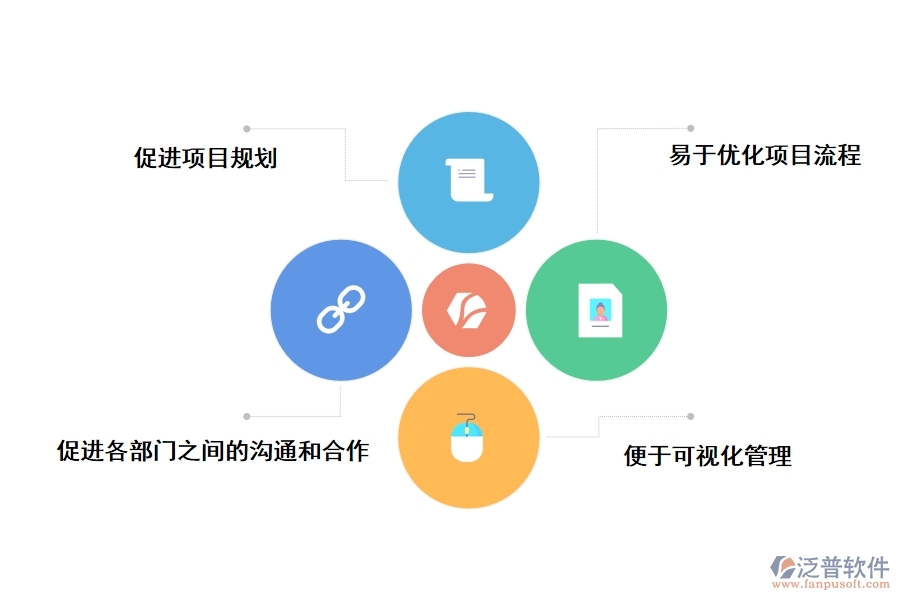 泛普軟件應用于全過程建設項目管理軟件的作用是什么