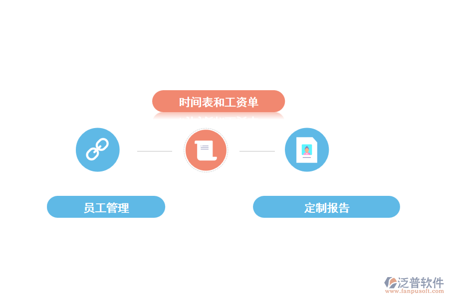 現(xiàn)場施工管理軟件的主要功能有哪些