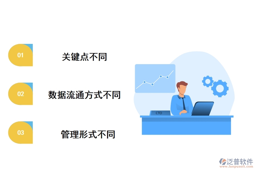 工程項目管理軟件與傳統(tǒng)辦公軟件的區(qū)別