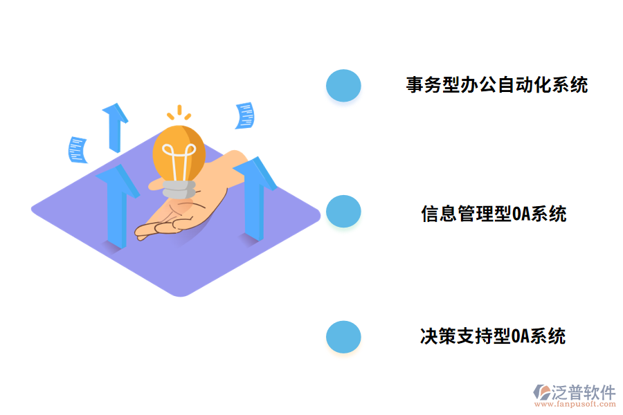 OA系統(tǒng)的三個應(yīng)用層次