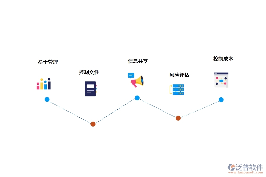 施工方工程管理軟件有什么優(yōu)勢(shì)