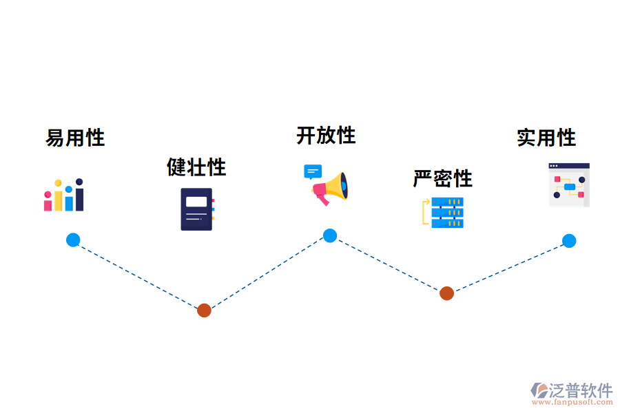 OA系統(tǒng)軟件技術(shù)特點(diǎn)