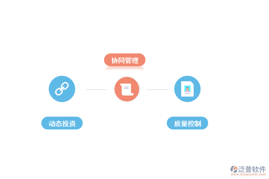 泛普工程投資項目管理軟件的應用階段