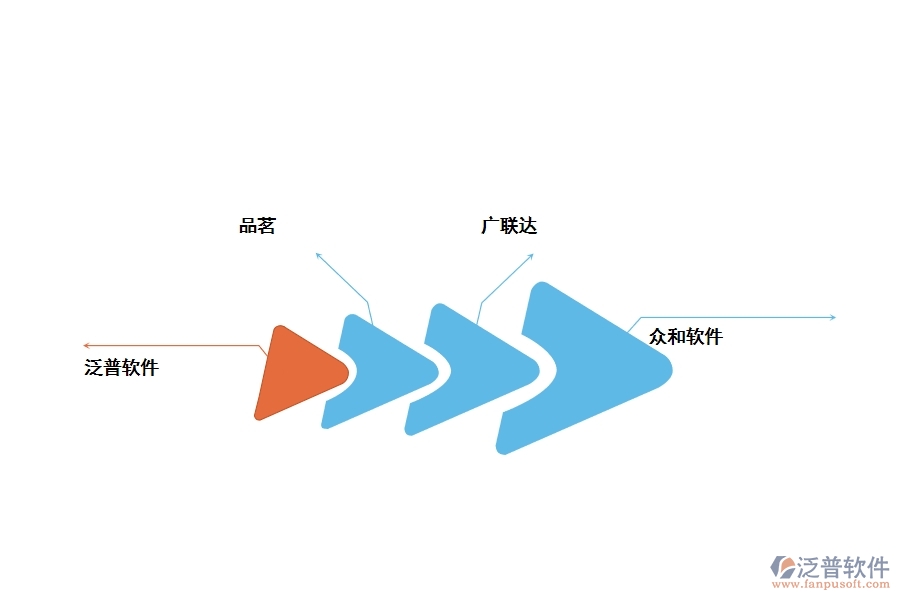 哪個項(xiàng)目管理軟件比較好