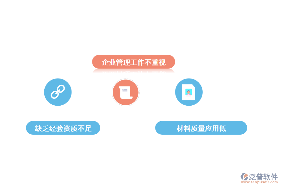 暖通工程建設(shè)的現(xiàn)狀及存在的問題