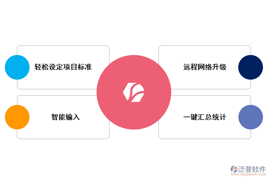 泛普水利水電工程數(shù)據(jù)管理軟件有哪些特殊功能