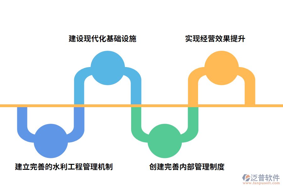 基層水管單位水利工程管理存在問題的出路