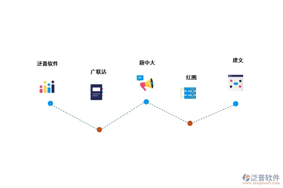 最好用的建筑工程施工管理軟件有哪些