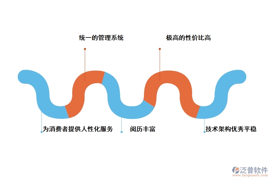 泛普電子技術(shù)項目管理軟件為什么可以在諸多項目管理軟件中突圍