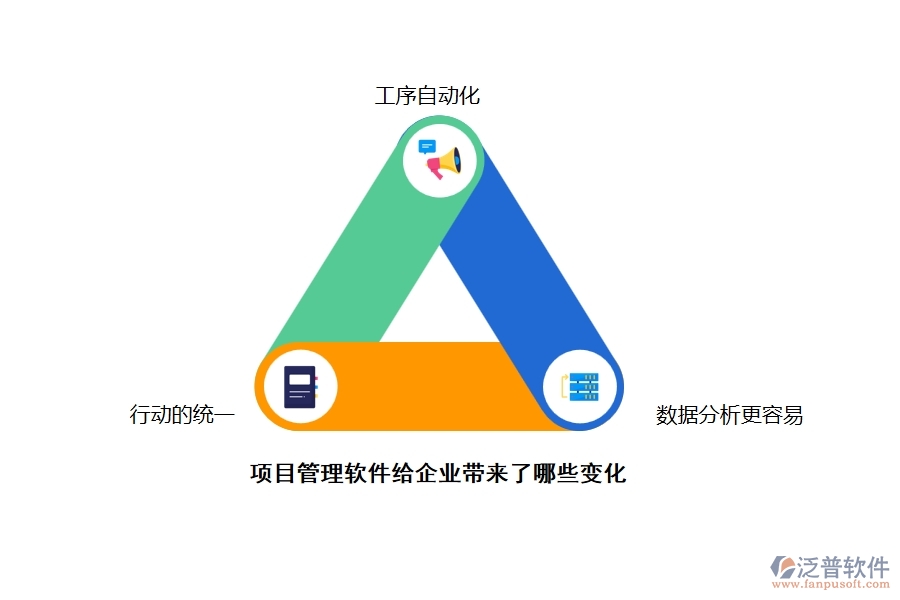 項(xiàng)目管理軟件給企業(yè)帶來了哪些變化