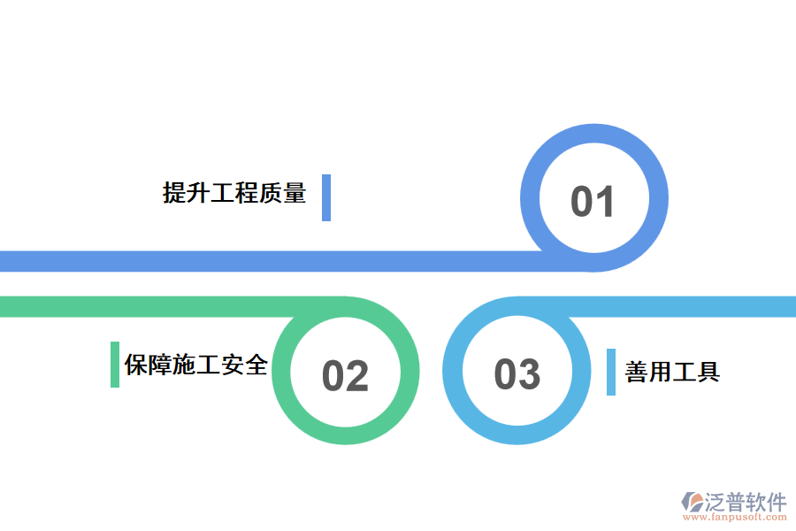 采用泛普工程項(xiàng)目建設(shè)管理軟件的好處