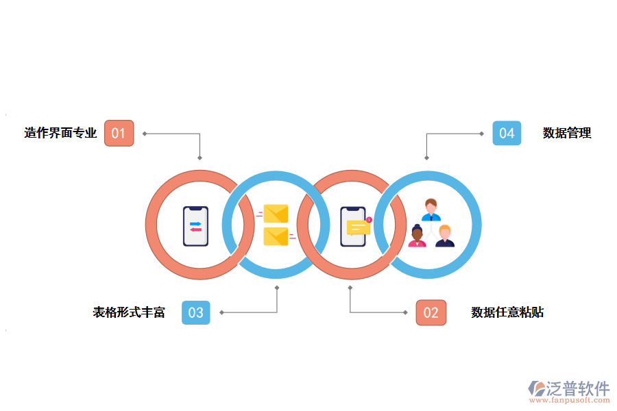 泛普鐵路工程投資管理軟件的應用特點