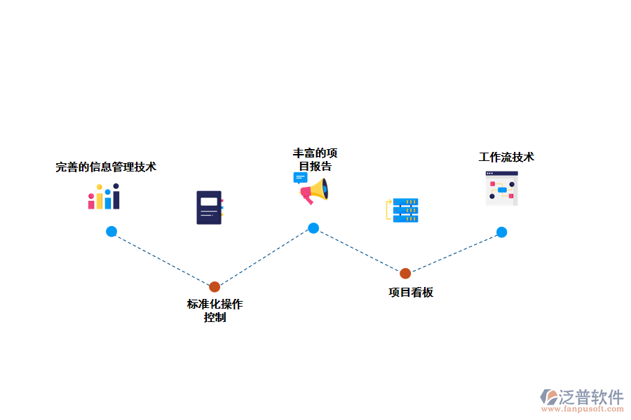 泛普環(huán)保工程項目設(shè)計管理軟件的優(yōu)勢