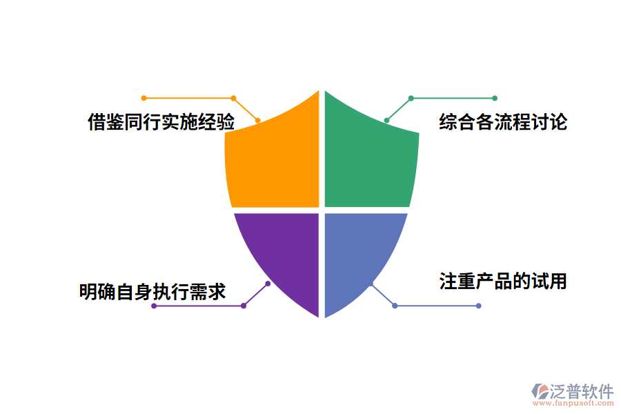 怎樣保證理智的選擇財務ERP系統(tǒng)?