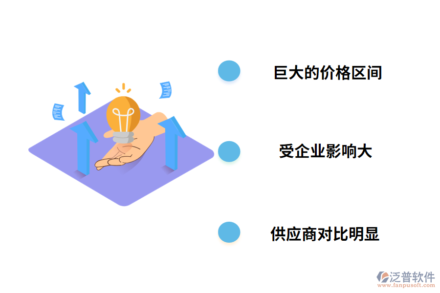 醫(yī)療設(shè)備管理軟件多少錢一套?