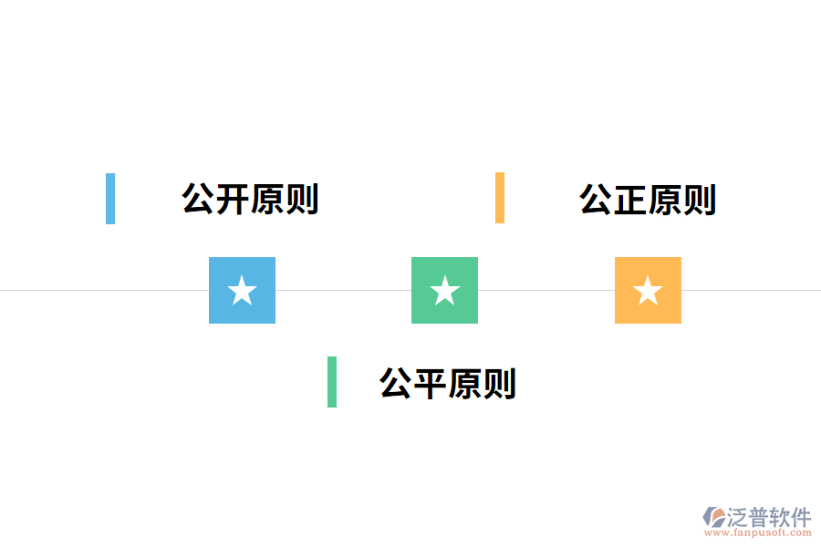 市政工程招投標原則