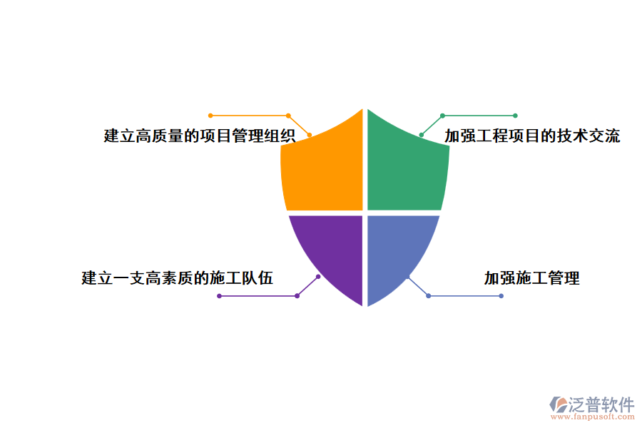 如何管理房屋裝修工程