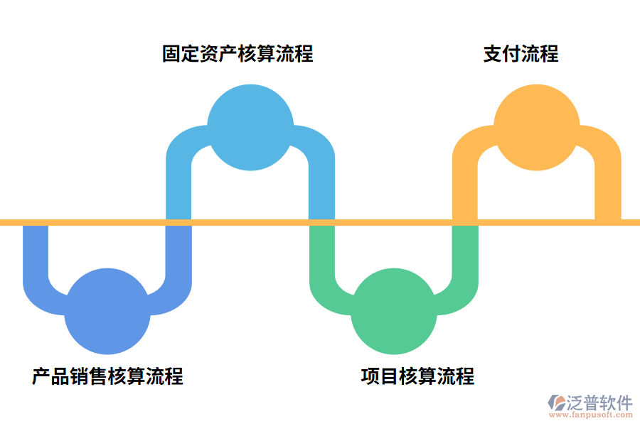 那具體能解決哪些問題呢?