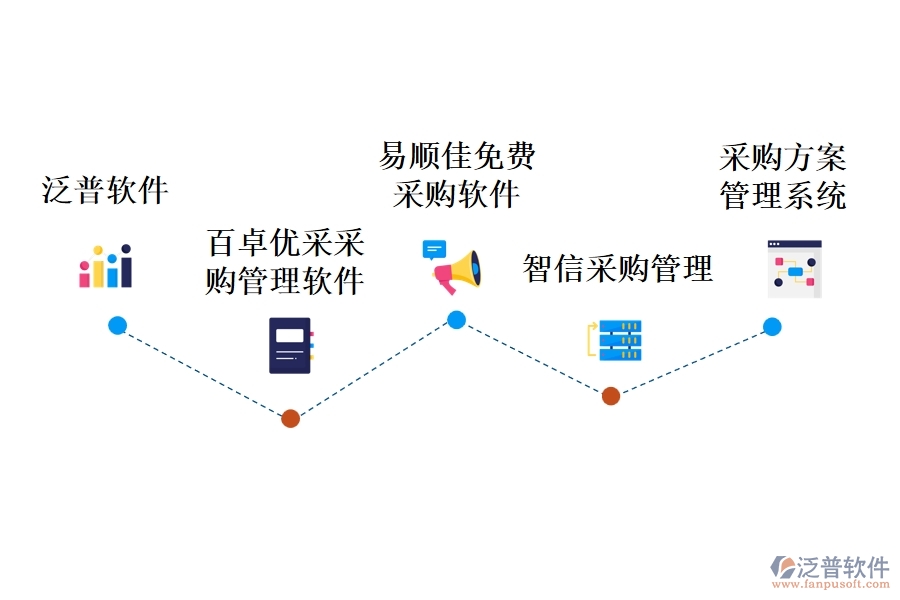 工程項(xiàng)目采購的物資管理軟件有哪些